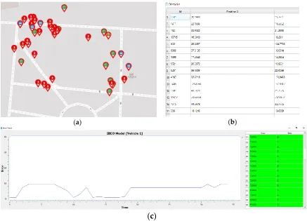 Figure 6. (a) Collaborative mapping; (b) obstacles detected database; (c) LiDAR data for run-time accuracy error detection