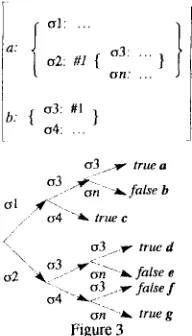 figure 3 is fail and that we have assigned false to the corresponding leafs in the choice tree, we can also see that there is no way of reaching a leaf with the 