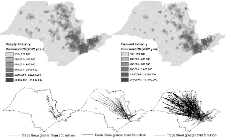 Figure 1.5 Supply and demand of the industrial sector and its main interregional flows