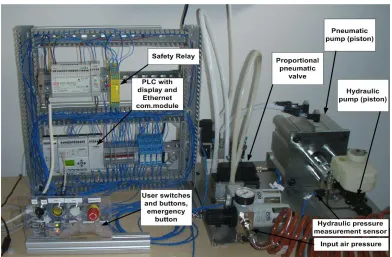 Figure 2.  Schematic diagram of the developed hydraulic system and PLC based control system 