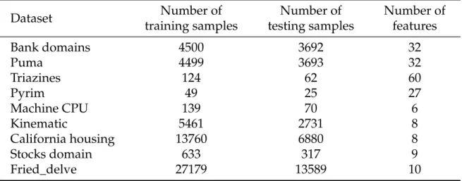 Table 5.3: Specification of the datasets used for regression analysis