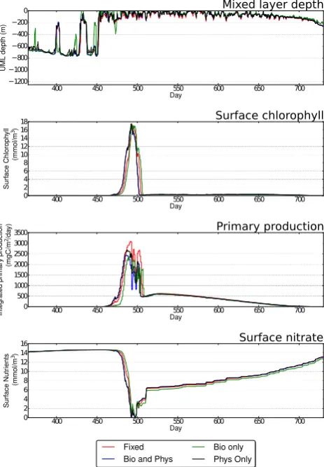 Fig. 14. Summary of results comparing different adaptivity metricsagainst measured data and the high-resolution (2.5 m) ﬁxed-meshsimulation for Station India.
