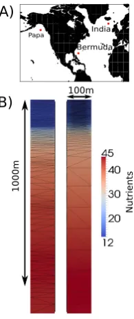 Fig. 1. Map of station locations (A) and 2-D view of the modeldomain at showing two different meshes produced by the adaptivityalgorithm (B).
