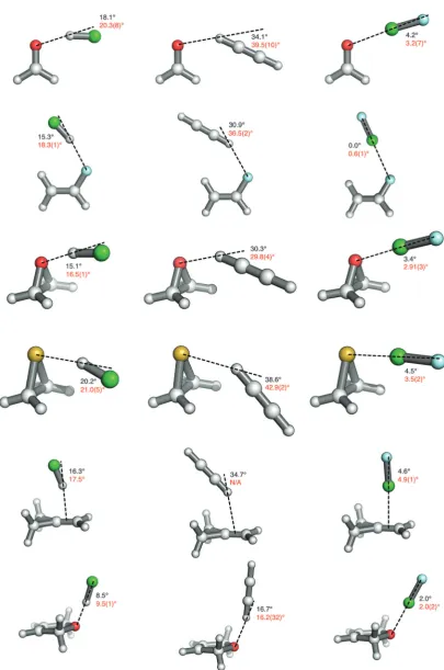 Fig. 2Geometries of the BCCSD(T)-F12b deviations from collinearity (� � �HCl (left column), B� � �HCCH (centre column) and B� � �ClF (right column) complexes