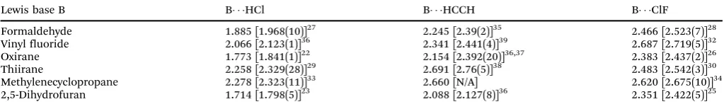Table 1CCSD(T)-F12b optimised angular geometries j (1). Values in square brackets refer to experimental values from the literature