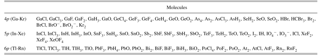 TABLE II. Test set of molecules containing post-d main group elements used to validate the performance of the MP2FIT and OPTRI auxiliary basis sets.
