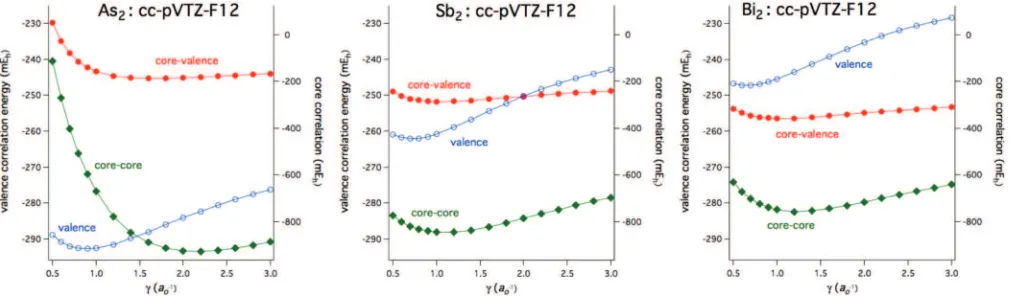 TABLE IV. RI errors (OPTRI relative to the reference ABS) per correlated