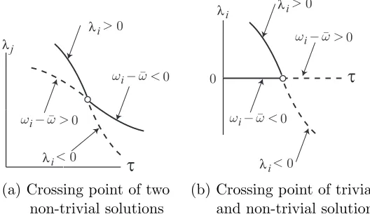 Figure 12: Sustain points (solid curve, feasible; dashed curve, infeasible)