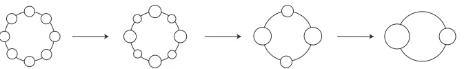 Figure 1: Spatial period-doubling cascade for the eight cities (area of ⃝denotes the size of the associated city: the arrow denotes the occurrence ofa bifurcation)