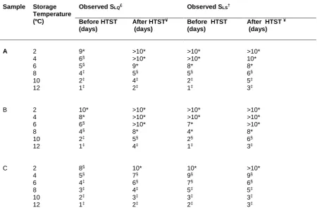 678 Table S3 679  