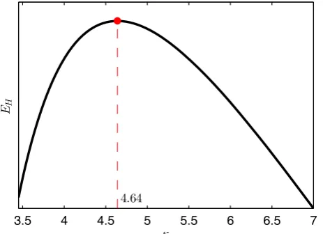 Figure 4. Nonlinear coefÞcient, κ, against proportional energyharvesting capability of the system