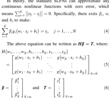Figure 2 shows the structure of a single hidden layer feedforward neural network (SLFN)