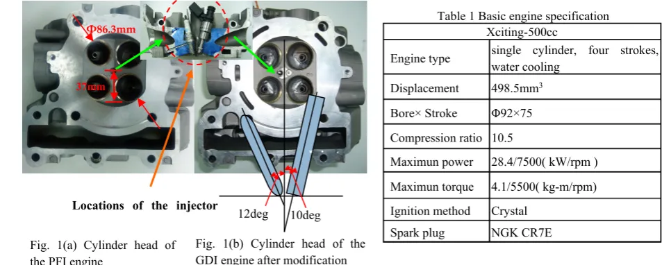 Table 1 Basic engine specification 