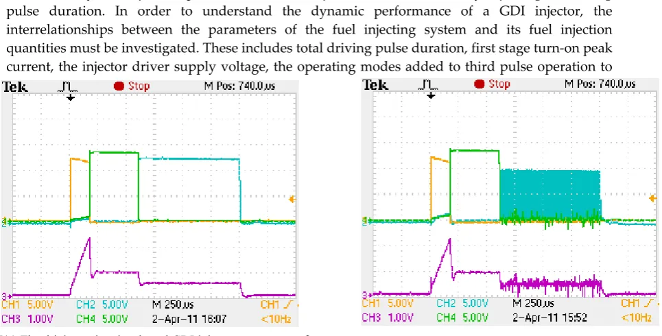 Fig. 7(a) The driving pulse signals and GDI injector current waveforms Fig. 7(b) The driving pulse signals and GDI injector current without PWM control added to the last pulse duration (Ip1=200μs) waveforms with PWM control added to the last pulse duration (Ip1=200μs) 
