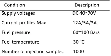 Fig 3(a). Experimental configuration is described in Table 2. Experimental validation was taken The electrical driving circuit is installed and tested in the GDI injecting system as illustrated in based on a single-hole Bosch GDI injector