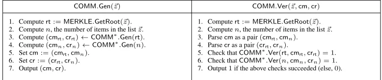 Figure 5: Choice of commitment scheme COMM (obtained from MERKLE and COMM∗).