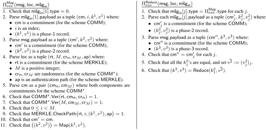 Figure 7: Summary of the construction of� ΠMapexe and ΠReduceexefor “Failed attempt #2” (see Section 5.1.2).