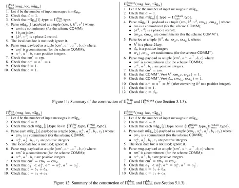 Figure 12: Summary of the construction of ΠMapsum and ΠMapsum (see Section 5.1.3).