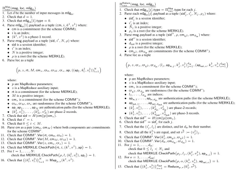 Figure 16: Summary of the construction of� ΠMapexe 