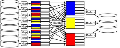 Figure 3: A single MapReduce execution.