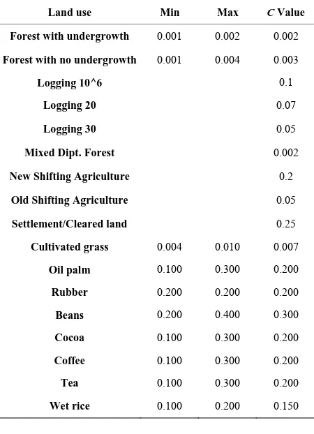 Table 1. C values for different types of crop investigated. 