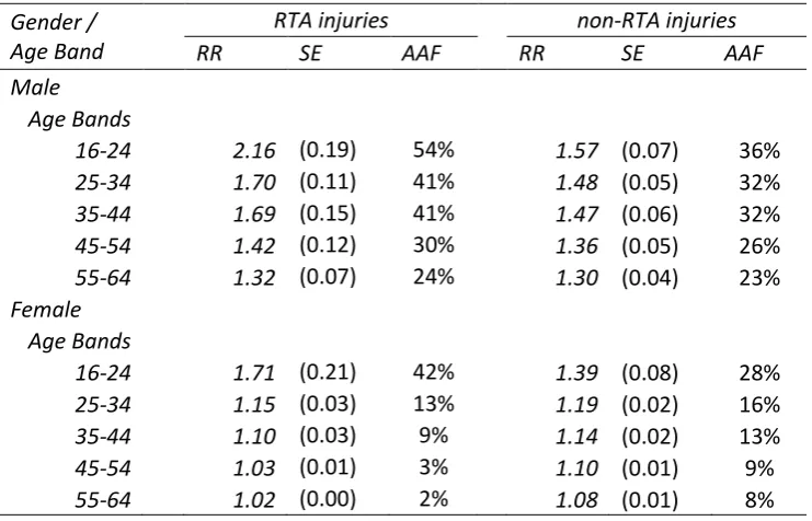 Table 3 