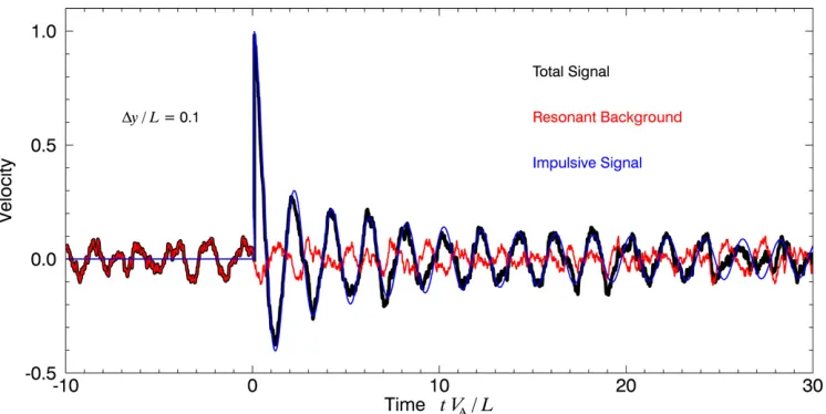 Figure 8. Same as in Figure 6, except the background source is white with equal power in all wavenumbers