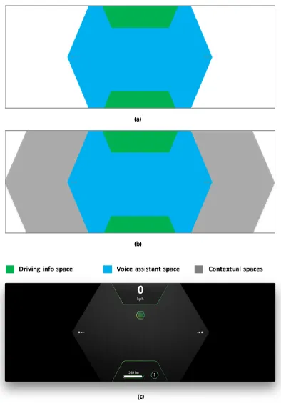 Figure 7. MyMobius digital cluster composition:  