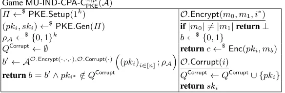 Fig. 6. MU-IND-CPA-C-security Game. The attacker has access to an encryption oracleO.Encrypt which may be queried only once and a corrupt oracle O.Corrupt.