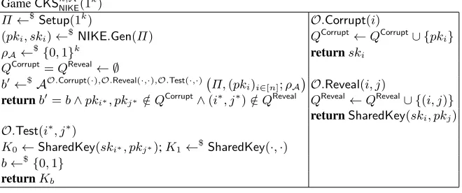 Fig. 7. CKS-Security Game for NIKE. Oracleuniform from the range of O.Test may be queried only once