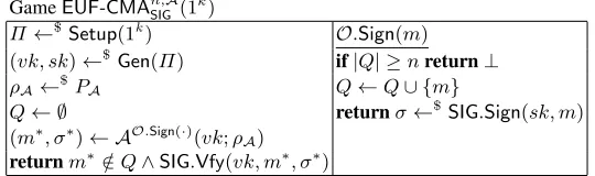 Fig. 8. EUF-CMA-Security Game. When called, the attacker has access to a signing oracleO.Sign.