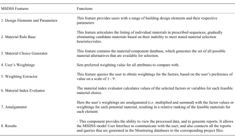 Table 3. Functions of the features of the MSDSS model. 