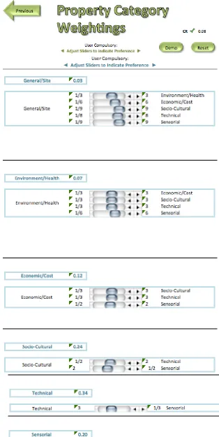 Figure 9. Consensus pair-wise comparison of main factors. 