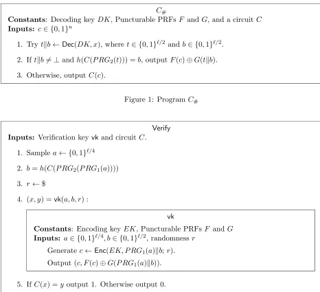 Figure 1: Program C#