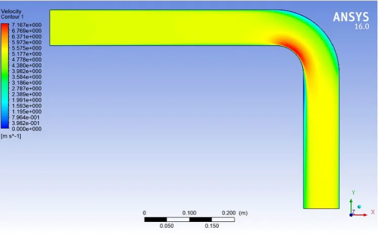 Figure 5 shows a distribution of turbulence at the end of the pipe; at the outlet, the turbulent effects descend the section