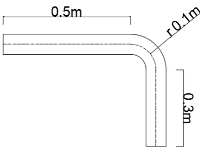 Figure 1. Geometry under study 