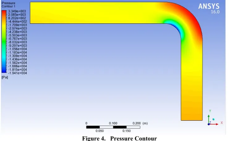 Table 2 details some characteristics obtained with the variation of the mesh thickness