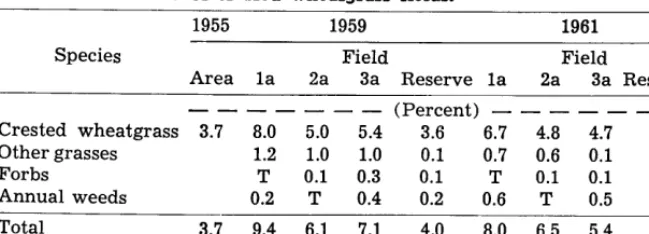 Table 5. Change in basal area of Sandhill grassland fields under four grazing systems
