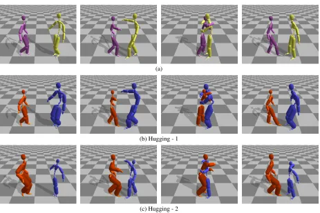 Figure 5: The screenshots of the hugging motion - (a) Original motion. (b) and (c) Retargetted motions.