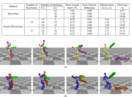 Table 3: Results of the retargetted Hugging - 2 motion