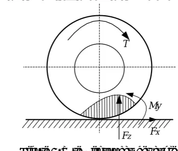 Figure 4. Tyre with camber angle. 