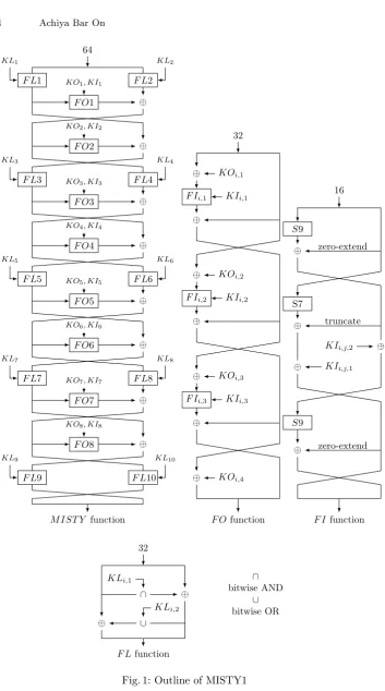 Fig. 1: Outline of MISTY1