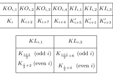 Table 2: The Key Schedule of MISTY1