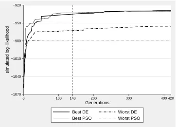 Figure 1. Pap Smear: selected update paths over generations