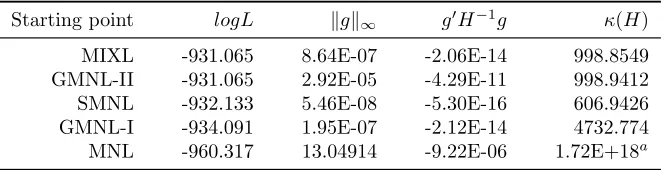Table 2. Pap Smear: conventional solutions