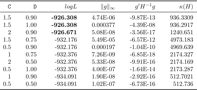 Table 3. Pap Smear: 10-best DE- and PSO-assisted solutions