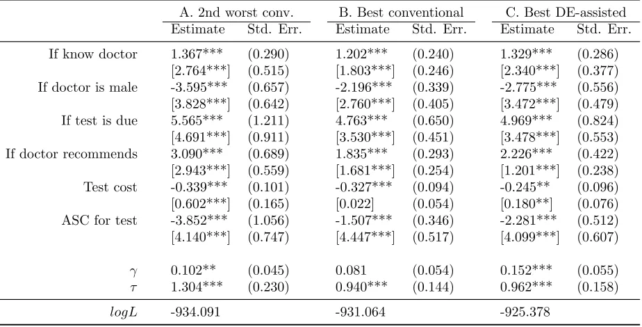Table 4. Pap Smear: GMNL parameter estimates