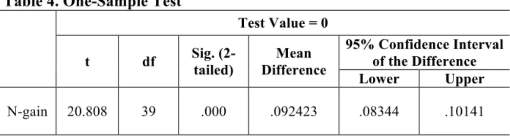 Table 3. One-Sample Statistics 
