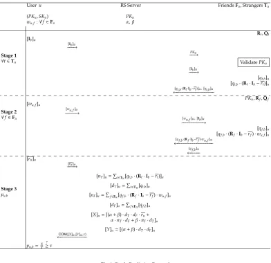 Fig. 3. Single Prediction Protocol