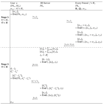 Fig. 1. JPH Online Protocol